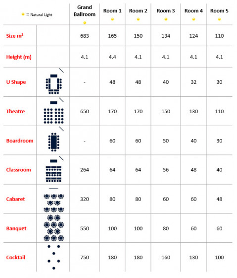 Grand Ballroom Capacities