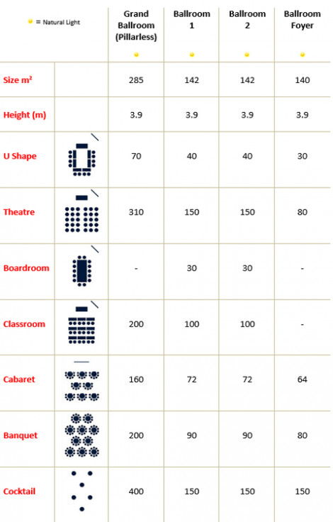 Stamford Plaza Brisbane Ballroom Capacities